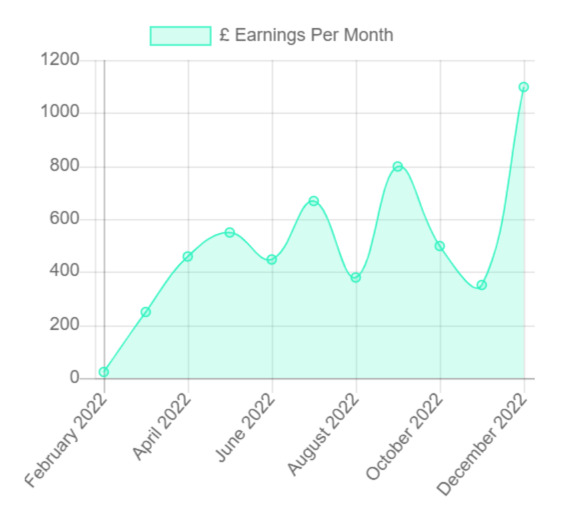 Outplayed's Profit Tracker Graph